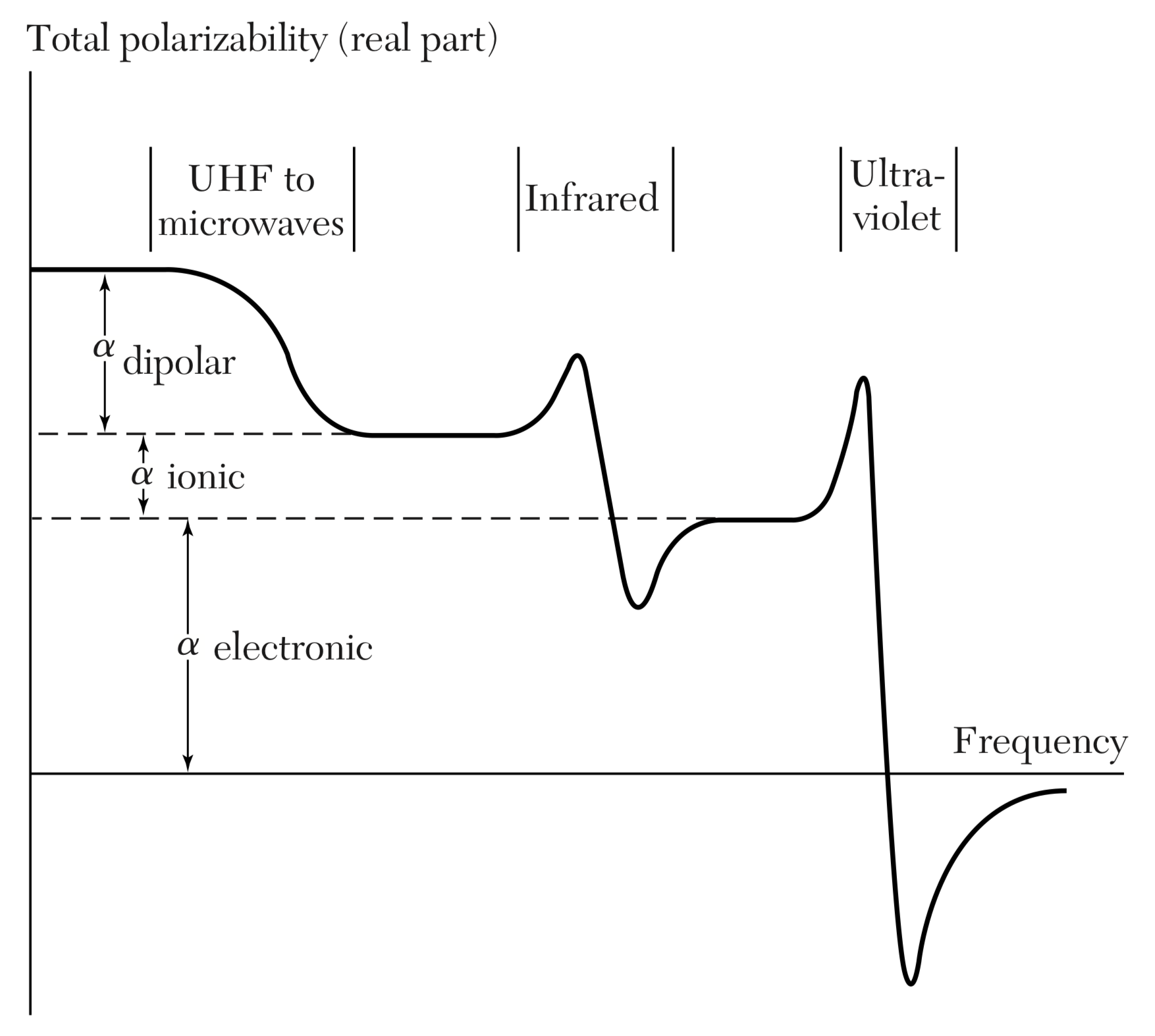 Dielectric Function Definition